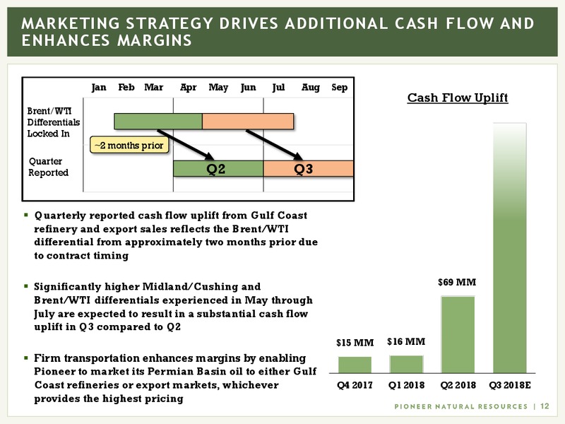 2Q 2018 Earnings Presentation – Pioneer Natural Resources Co. – slide 11