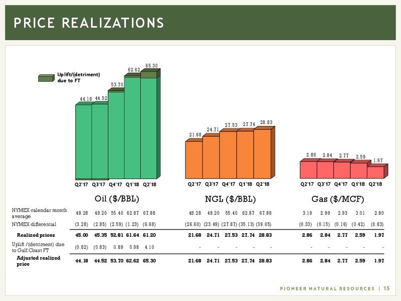 2Q 2018 Earnings Presentation – Pioneer Natural Resources Co. – slide 14