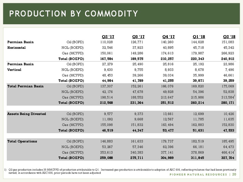 2Q 2018 Earnings Presentation – Pioneer Natural Resources Co. – slide 19