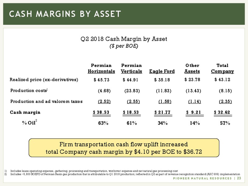 2Q 2018 Earnings Presentation – Pioneer Natural Resources Co. – slide 22