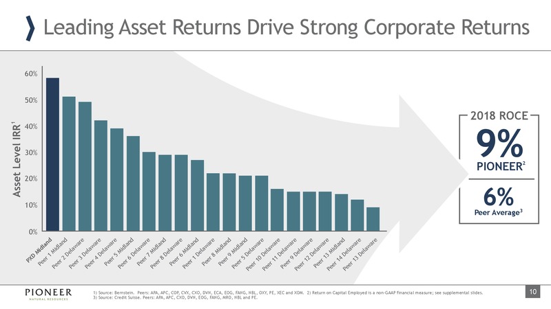 2Q 2019 Earnings Presentation – Pioneer Natural Resources Co. – slide 9