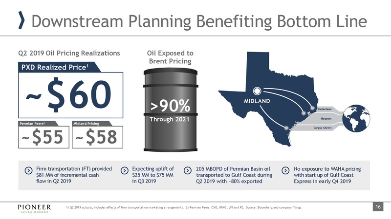 2Q 2019 Earnings Presentation – Pioneer Natural Resources Co. – slide 15
