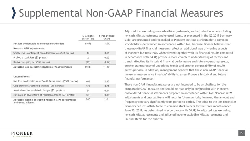 2Q 2019 Earnings Presentation – Pioneer Natural Resources Co. – slide 28