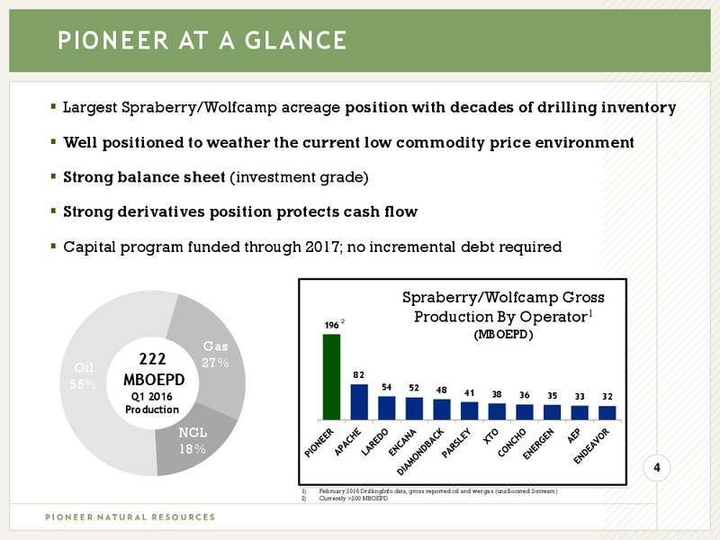 DUG Permian Conference – Pioneer Natural Resources Co. – slide 3