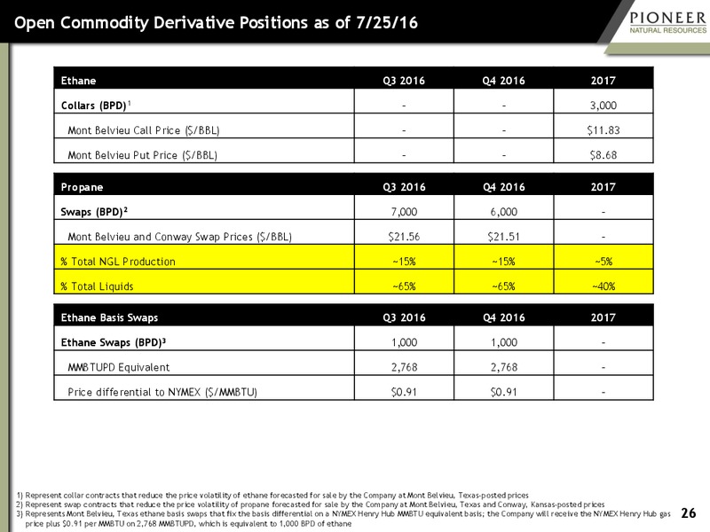 September 2016 Investor Presentation – Pioneer Natural Resources Co. – slide 25