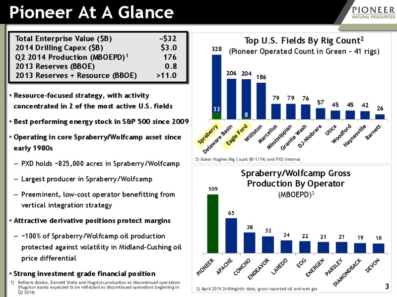 SEPTEMBER 2014 INVESTOR PRESENTATION – Pioneer Natural Resources Co. – slide 2