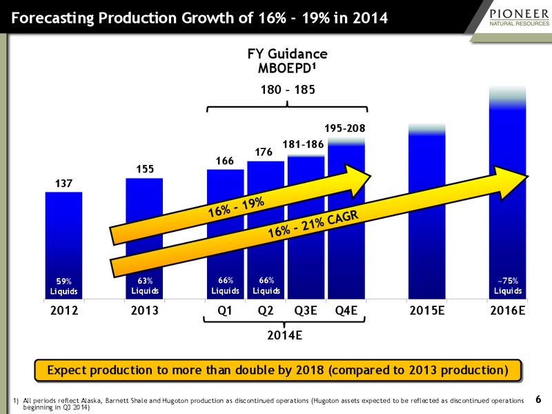 SEPTEMBER 2014 INVESTOR PRESENTATION – Pioneer Natural Resources Co. – slide 5