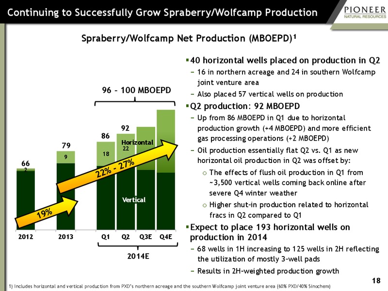 SEPTEMBER 2014 INVESTOR PRESENTATION – Pioneer Natural Resources Co. – slide 17