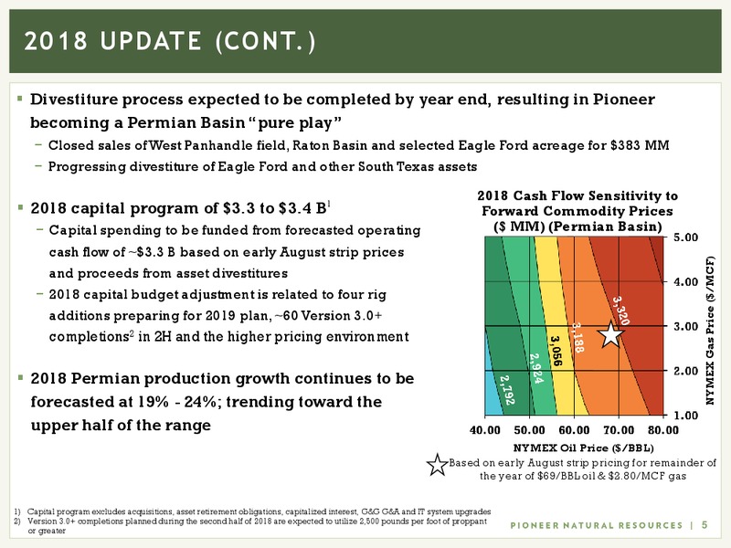 Barclays Global CEO Energy Power Conference – Pioneer Natural Resources Co. – slide 4