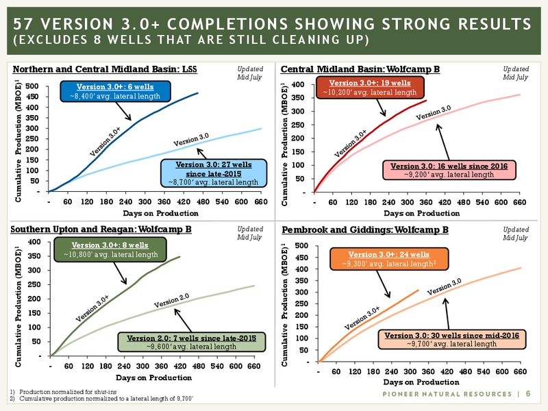 Barclays Global CEO Energy Power Conference – Pioneer Natural Resources Co. – slide 5