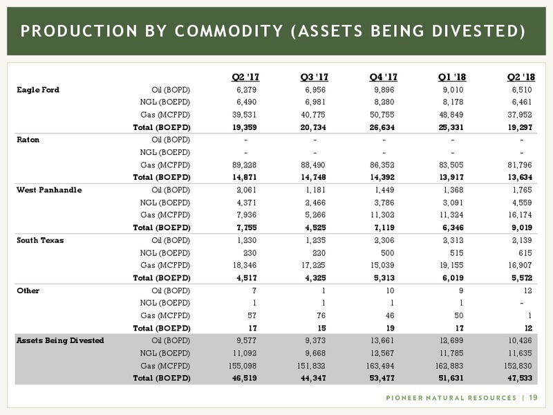 Barclays Global CEO Energy Power Conference – Pioneer Natural Resources Co. – slide 18