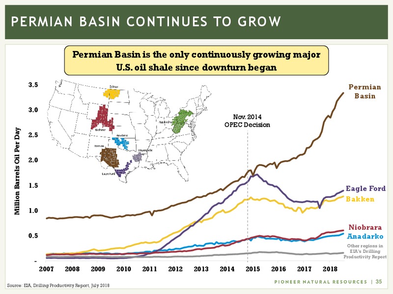 Barclays Global CEO Energy Power Conference – Pioneer Natural Resources Co. – slide 34