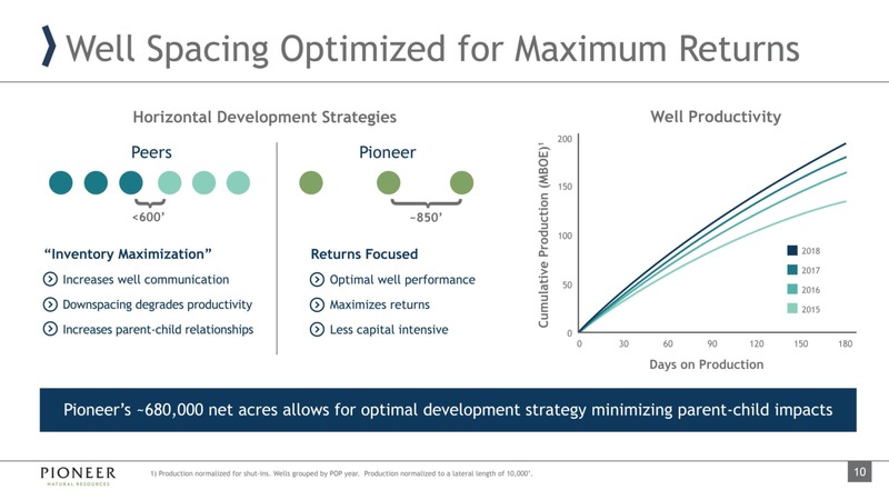 Barclays CEO Energy Power – Pioneer Natural Resources Co. – slide 9