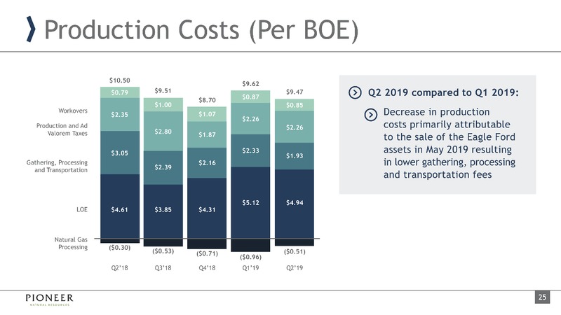 Barclays CEO Energy Power – Pioneer Natural Resources Co. – slide 24