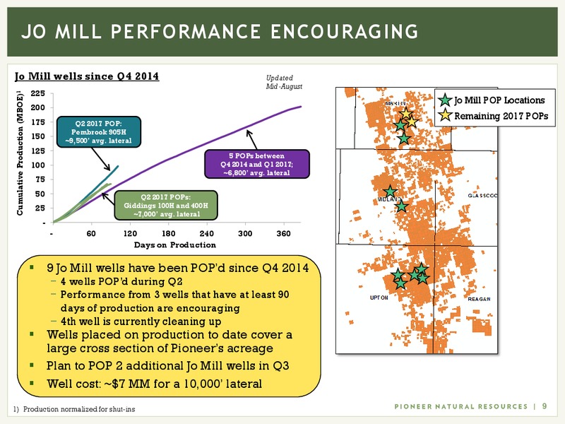 Barclays CEO Power Conference – Pioneer Natural Resources Co. – slide 8