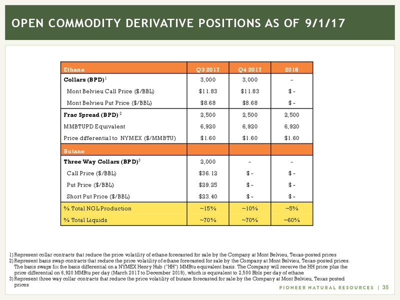 Barclays CEO Power Conference – Pioneer Natural Resources Co. – slide 34