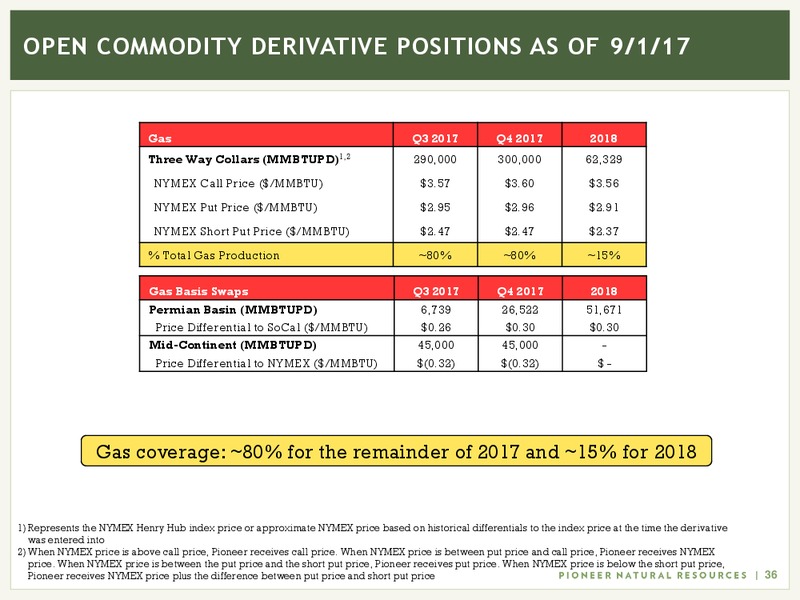 Barclays CEO Power Conference – Pioneer Natural Resources Co. – slide 35