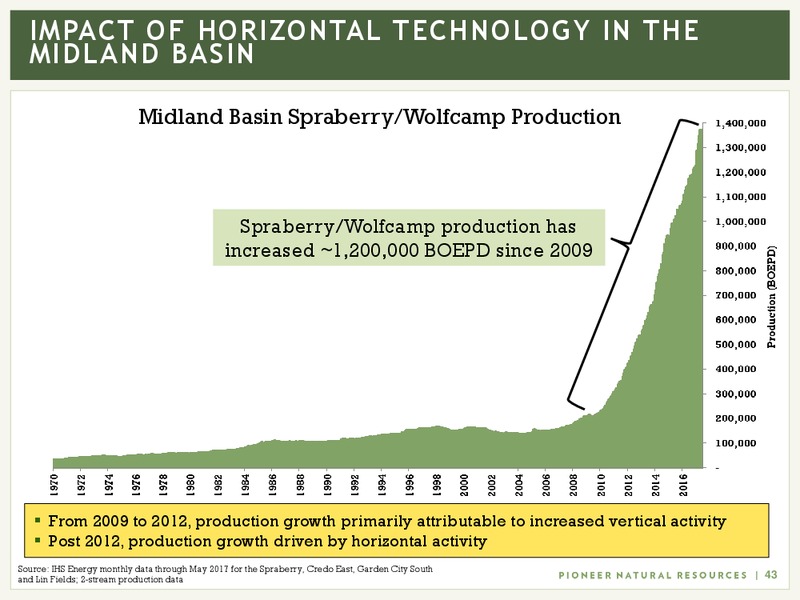 Barclays CEO Power Conference – Pioneer Natural Resources Co. – slide 42