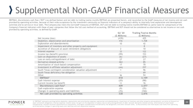 September 2020 Investor Presentation – Pioneer Natural Resources Co. – slide 23
