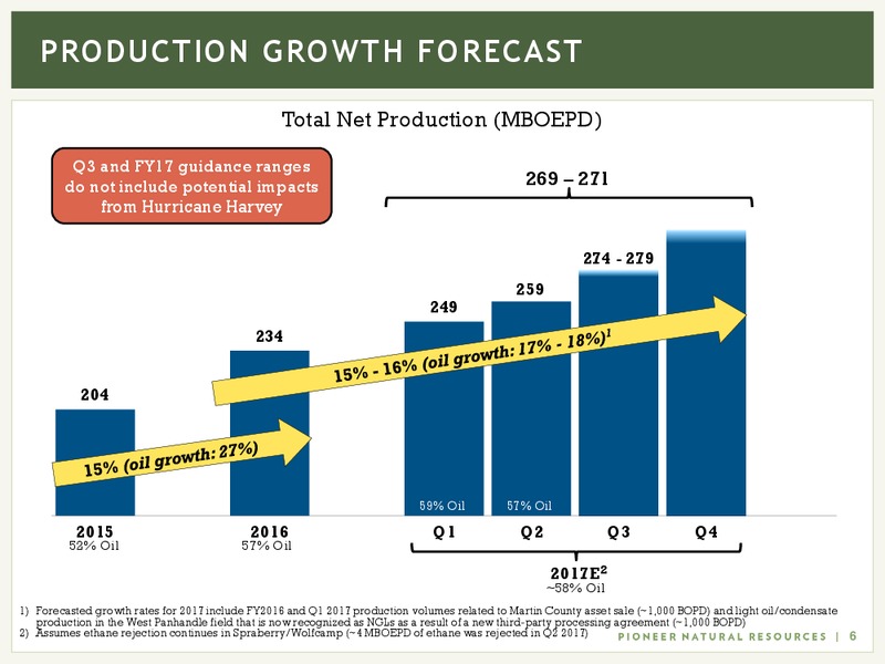 September 2017 Investor Presentation – Pioneer Natural Resources Co. – slide 5