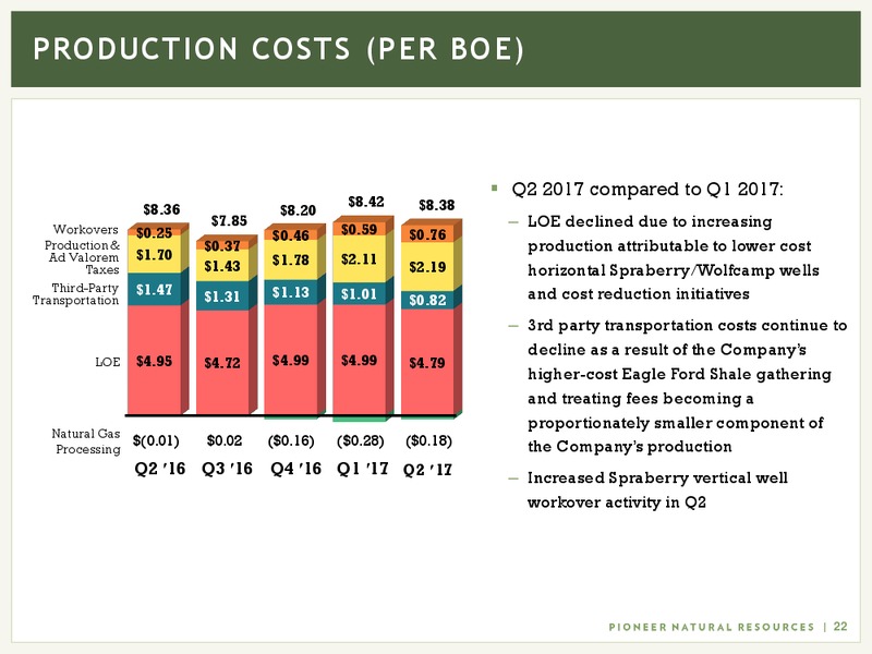 September 2017 Investor Presentation – Pioneer Natural Resources Co. – slide 21