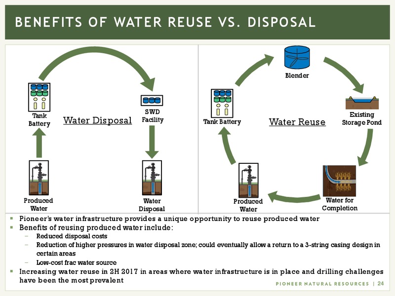 September 2017 Investor Presentation – Pioneer Natural Resources Co. – slide 23