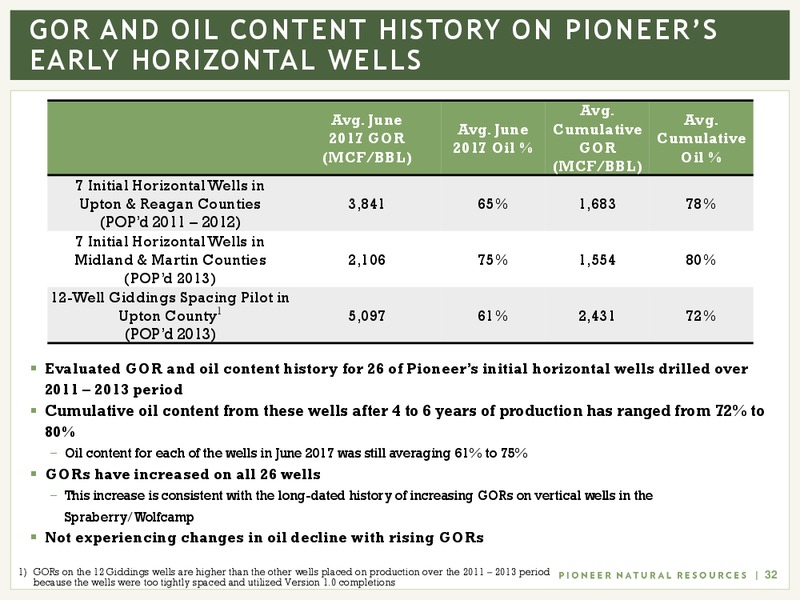 September 2017 Investor Presentation – Pioneer Natural Resources Co. – slide 31