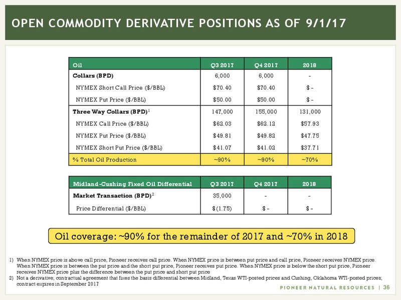 September 2017 Investor Presentation – Pioneer Natural Resources Co. – slide 35