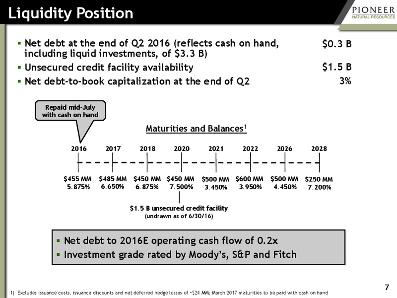 Johnson Rice Energy Conference – Pioneer Natural Resources Co. – slide 6