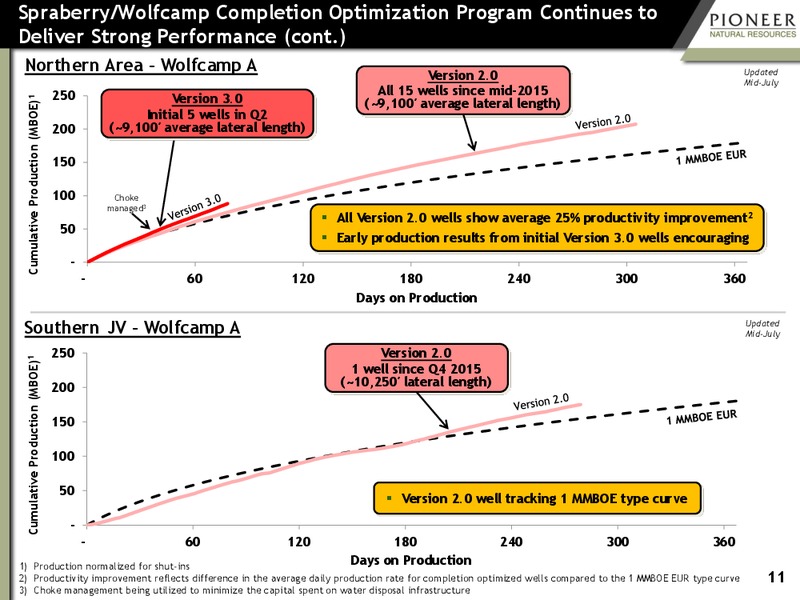Johnson Rice Energy Conference – Pioneer Natural Resources Co. – slide 10