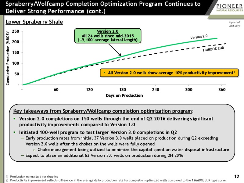 Johnson Rice Energy Conference – Pioneer Natural Resources Co. – slide 11