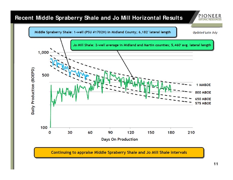 SPE Liquids Rich Basins Conference – Pioneer Natural Resources Co. – slide 10