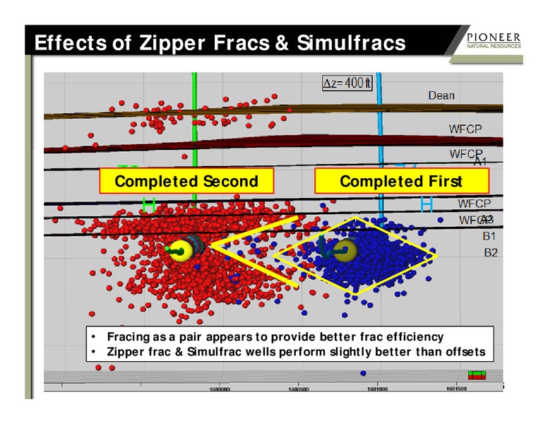SPE Liquids Rich Basins Conference – Pioneer Natural Resources Co. – slide 24