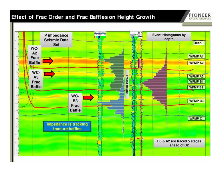 SPE Liquids Rich Basins Conference – Pioneer Natural Resources Co. – slide 26
