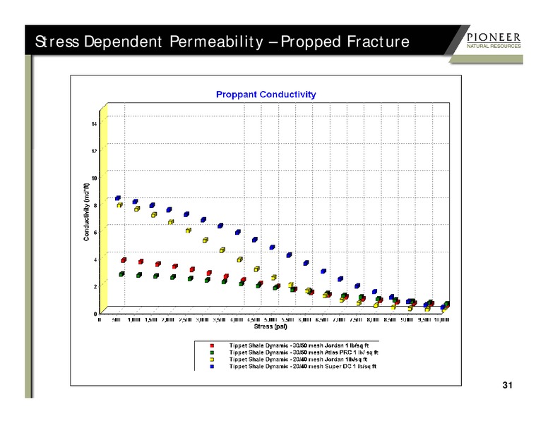 SPE Liquids Rich Basins Conference – Pioneer Natural Resources Co. – slide 30