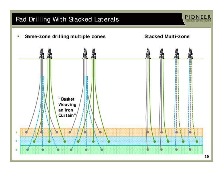 SPE Liquids Rich Basins Conference – Pioneer Natural Resources Co. – slide 38