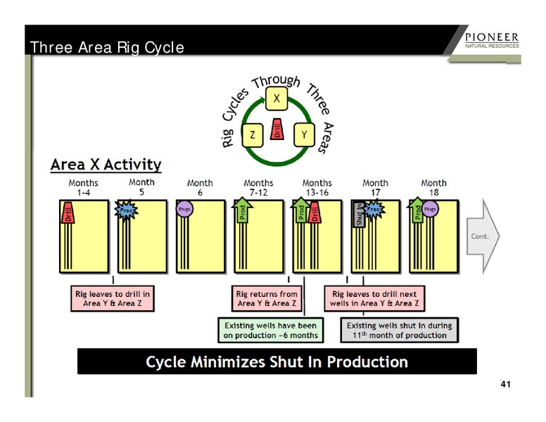 SPE Liquids Rich Basins Conference – Pioneer Natural Resources Co. – slide 40