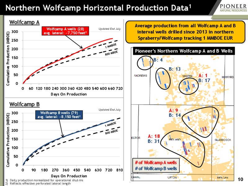 Johnson Rice Energy Conference – Pioneer Natural Resources Co. – slide 9