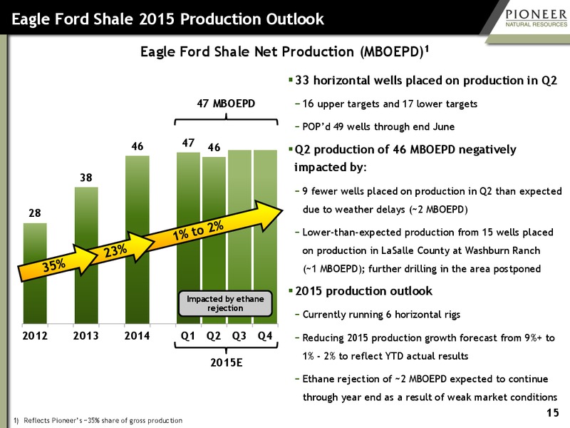 Johnson Rice Energy Conference – Pioneer Natural Resources Co. – slide 14