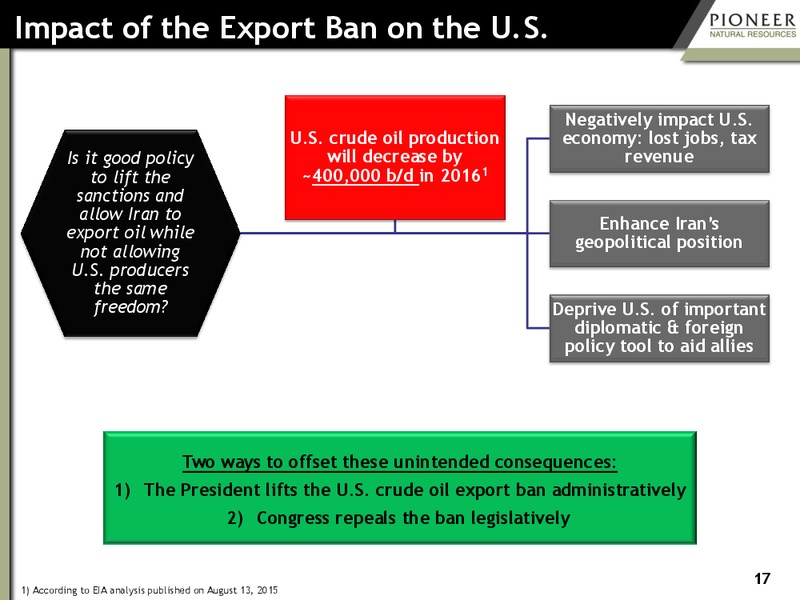 Johnson Rice Energy Conference – Pioneer Natural Resources Co. – slide 16