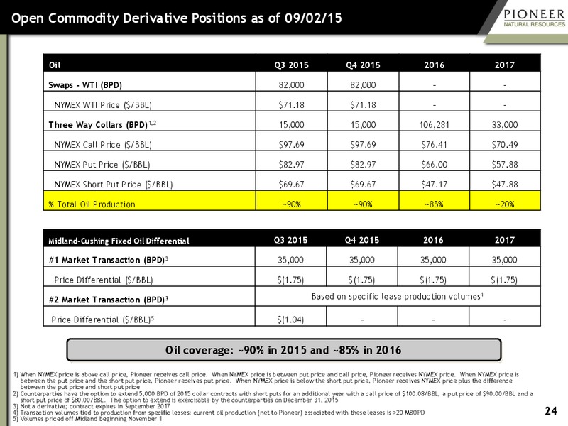 Johnson Rice Energy Conference – Pioneer Natural Resources Co. – slide 23