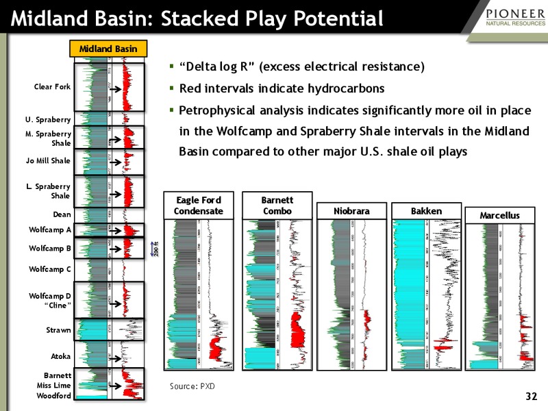 Johnson Rice Energy Conference – Pioneer Natural Resources Co. – slide 31