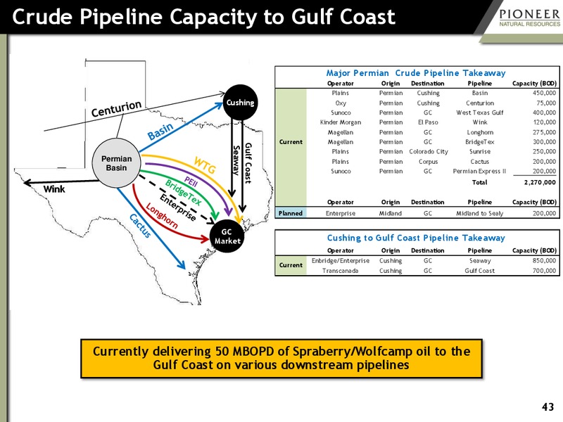 Johnson Rice Energy Conference – Pioneer Natural Resources Co. – slide 42