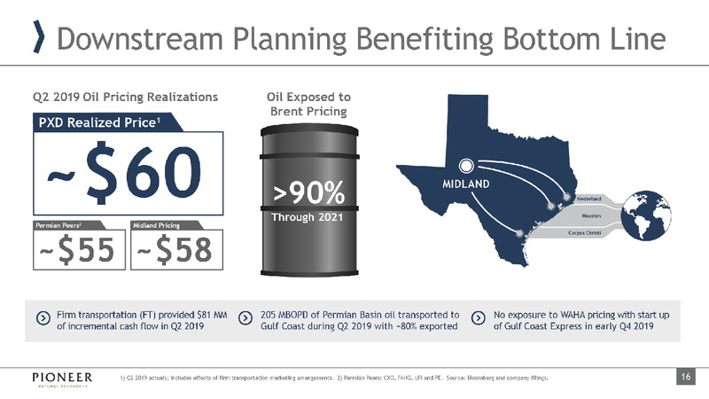 October 2019 Investor Presentation – Pioneer Natural Resources Co. – slide 15