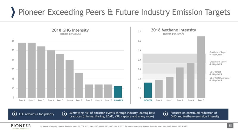October 2019 Investor Presentation – Pioneer Natural Resources Co. – slide 17
