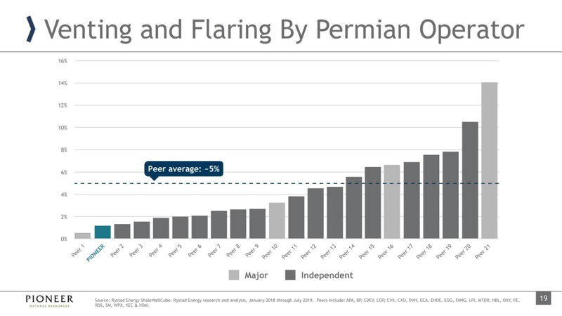 October 2019 Investor Presentation – Pioneer Natural Resources Co. – slide 18