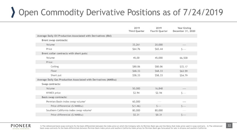 October 2019 Investor Presentation – Pioneer Natural Resources Co. – slide 31