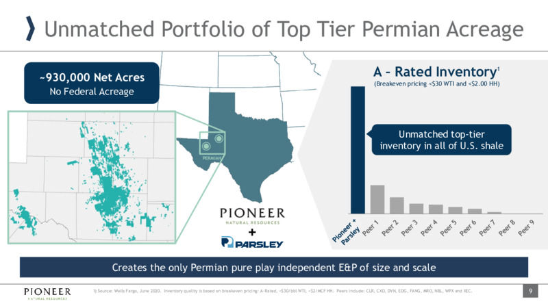 Pioneer Acquires Parsley Energy – Pioneer Natural Resources Co. – slide 8