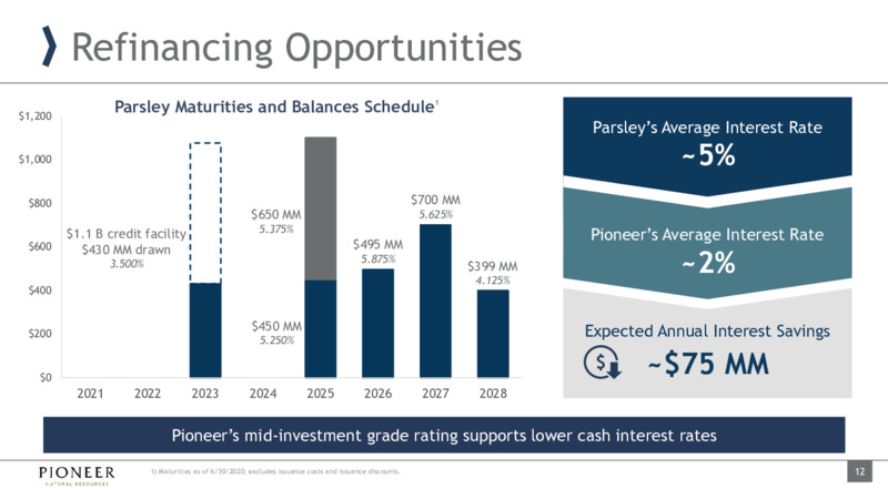 Pioneer Acquires Parsley Energy – Pioneer Natural Resources Co. – slide 11