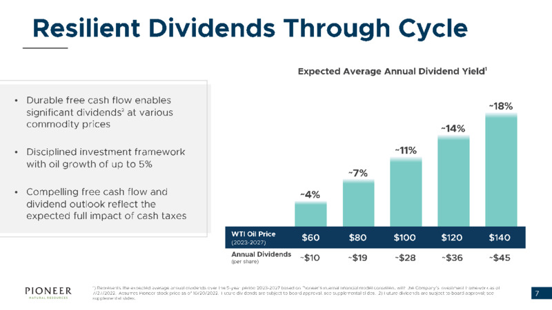 3Q 2022 Earnings Presentation – Pioneer Natural Resources Co. – slide 6